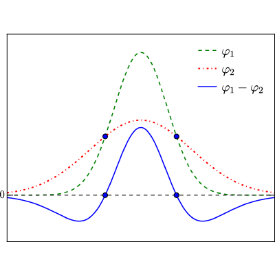 Figure 18