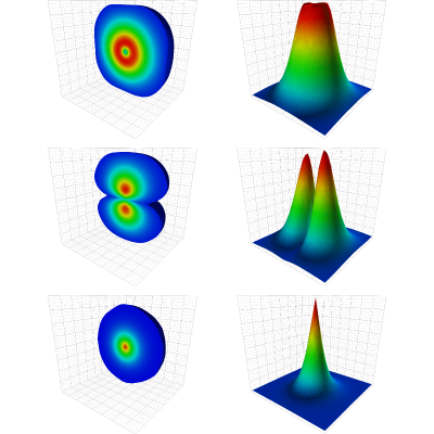 Figure 13