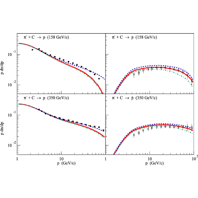 Figure 20