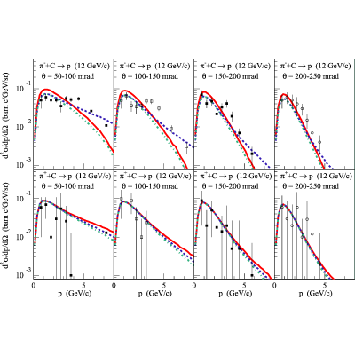 Figure 22