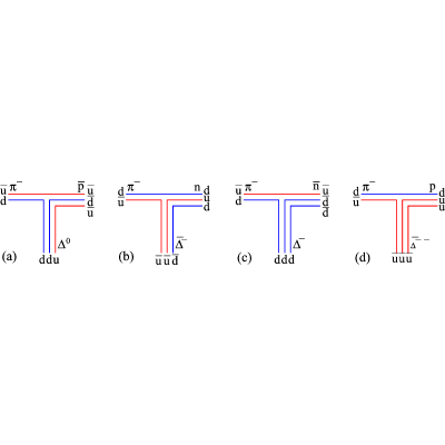 Figure 21