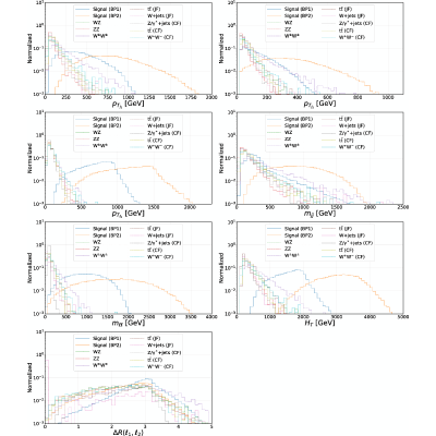 Figure 7