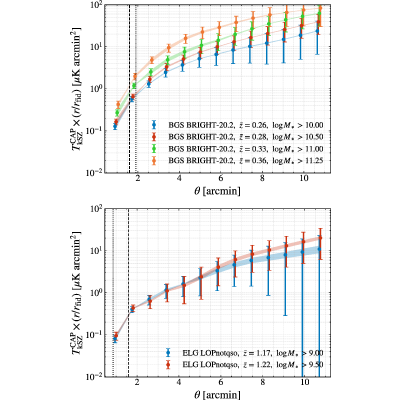 Figure 17