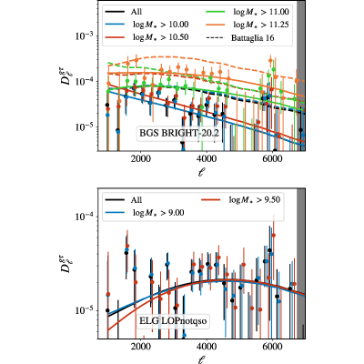 Figure 9