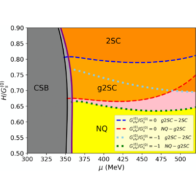 Figure 13