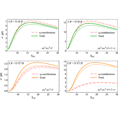 Figure 22