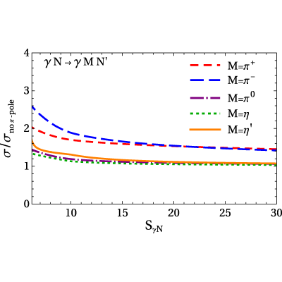 Figure 21