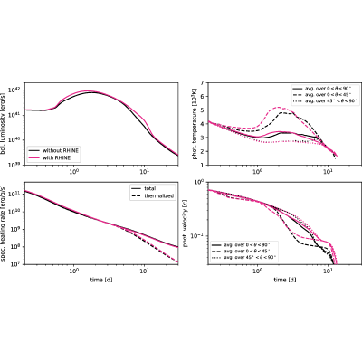 Figure 15
