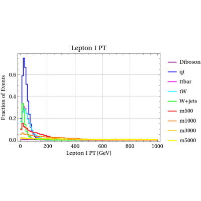 Figure 15