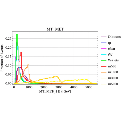 Figure 14