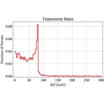 Figure 17