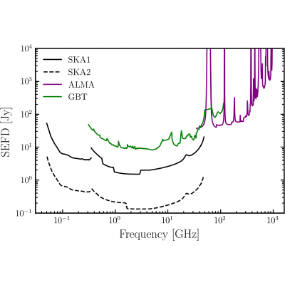 Figure 12