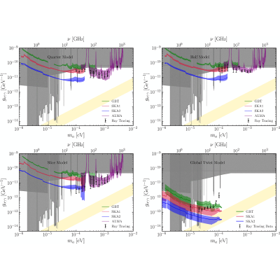 Figure 13