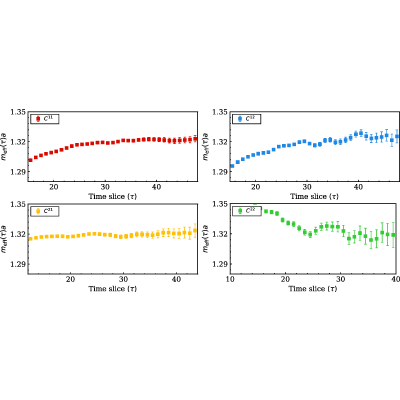 Figure 12