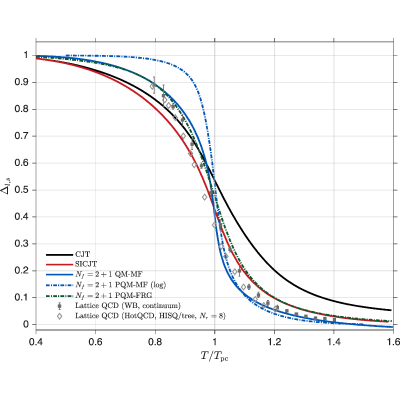Figure 15