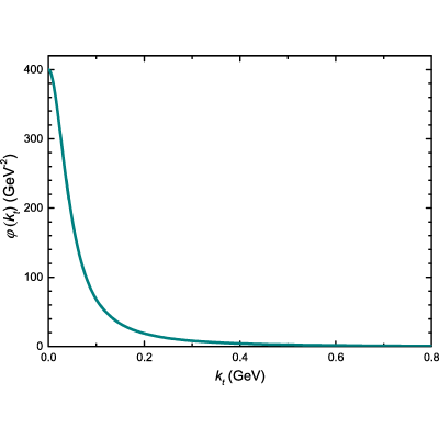 Figure 8