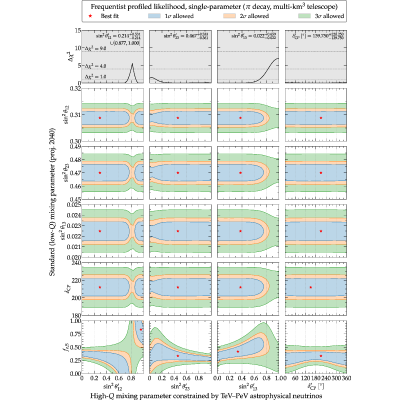 Figure 20