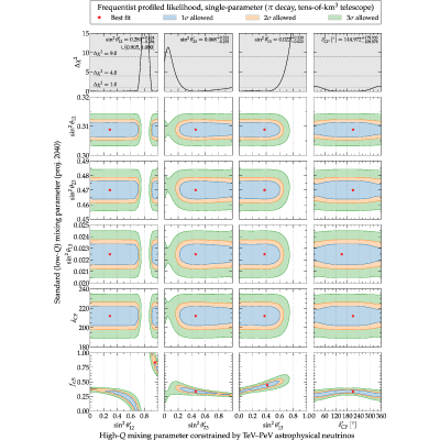 Figure 21
