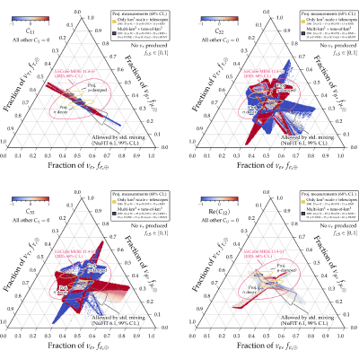 Figure 24