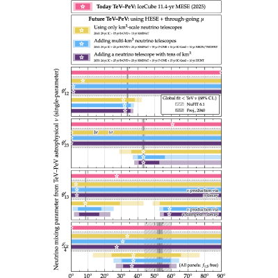 Figure 23
