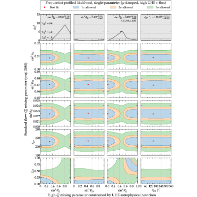 Figure 22