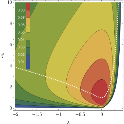 Figure 8