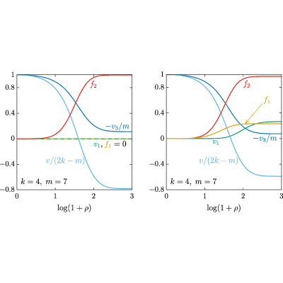Figure 26