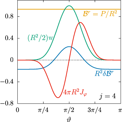 Figure 25