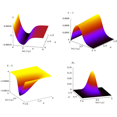 Figure 11