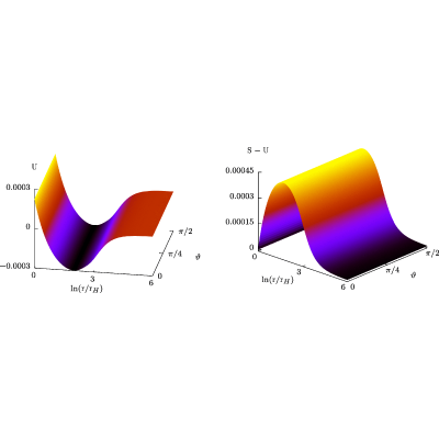 Figure 24