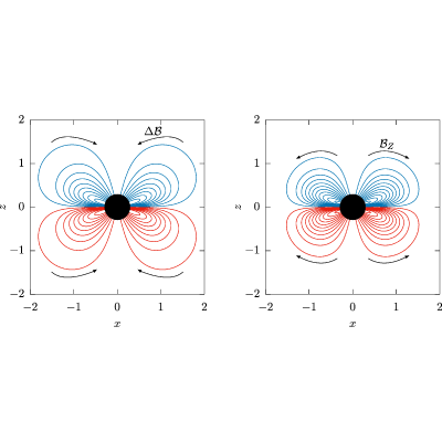 Figure 18