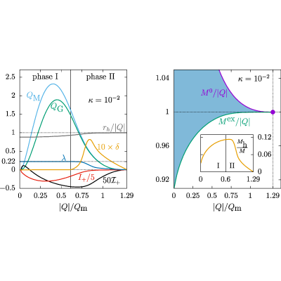 Figure 22