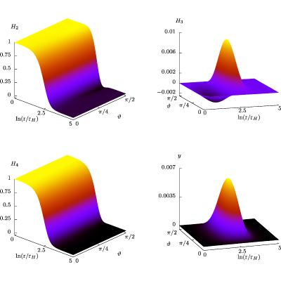 Figure 12