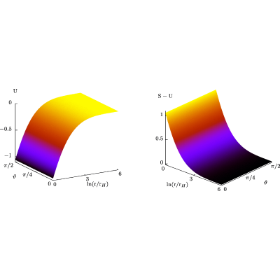 Figure 23