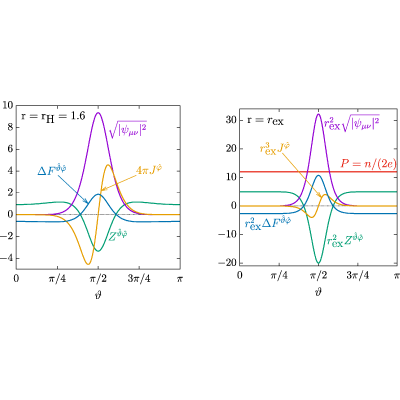 Figure 17