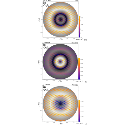 Figure 8