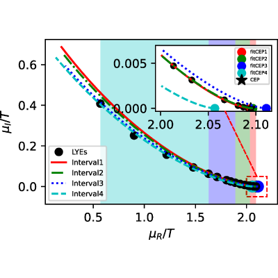 Figure 15