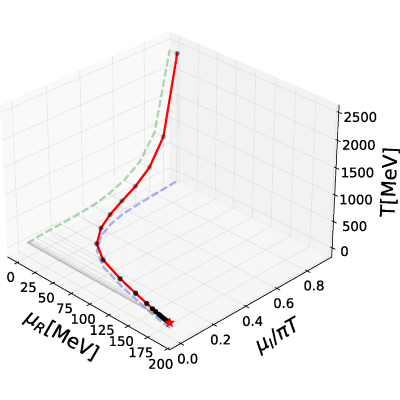 Figure 13