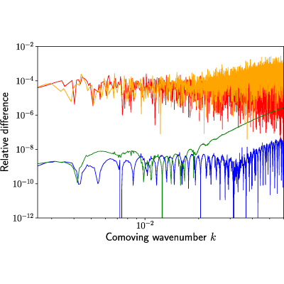 Figure 9