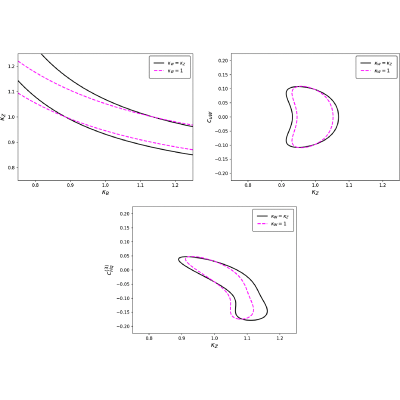 Figure 17