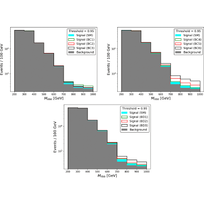 Figure 15
