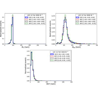 Figure 14