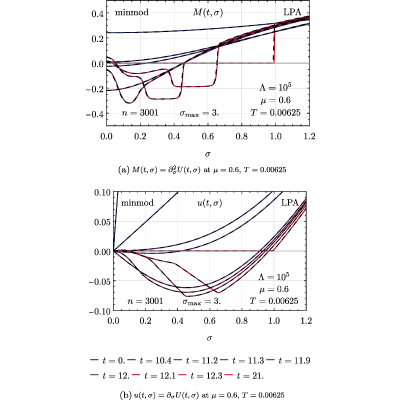 Figure 17