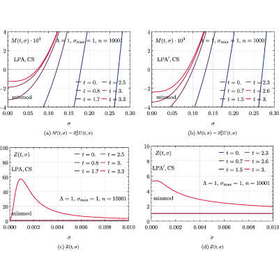 Figure 16