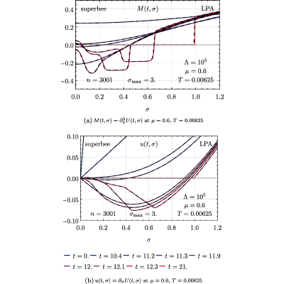 Figure 19