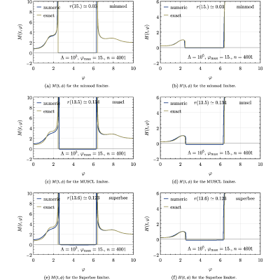 Figure 12