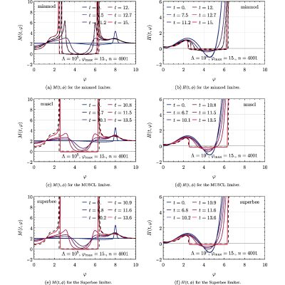 Figure 11