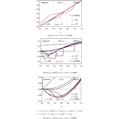 Figure 20
