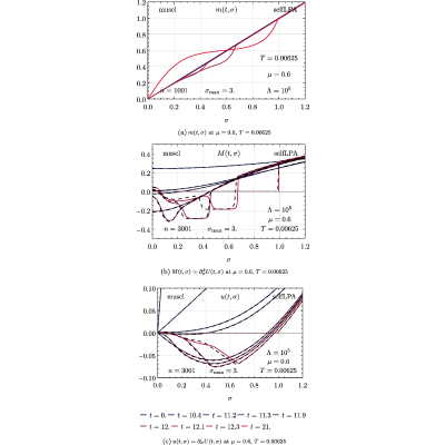 Figure 21