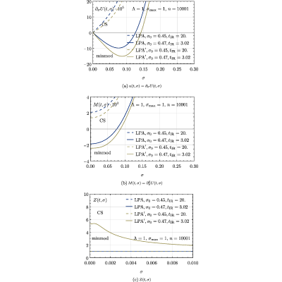 Figure 15